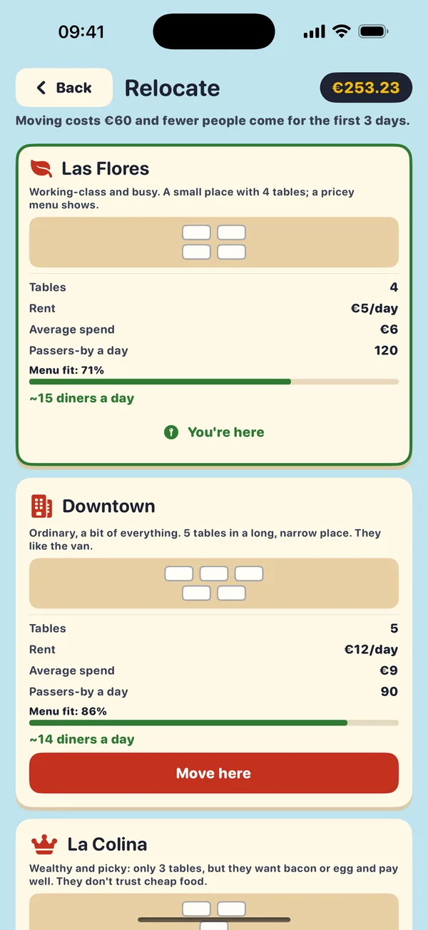 Neighborhoods to move to, with their tables, rent and customers.