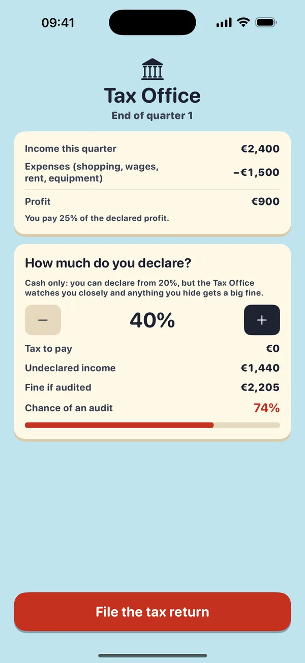 The quarterly tax return with 40% declared and a 74% chance of an audit.