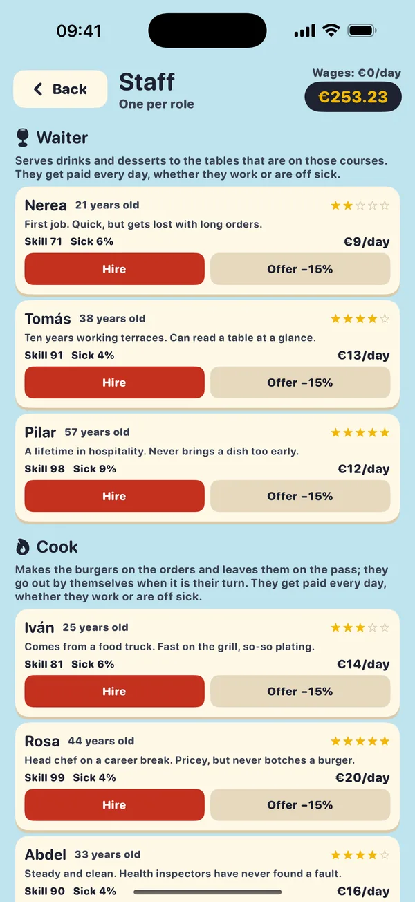 Candidates to work at the restaurant, with their wages and skill.